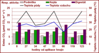 Zpracování půdy po sklizni obilnin a řepky při vysokých teplotách vzduchu