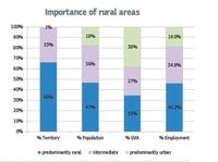 V Maďarsku staví na rodinných farmách