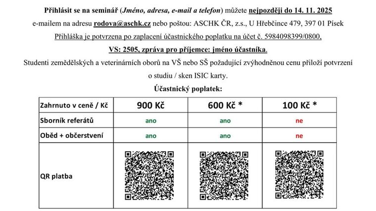 Aktuální problémy chovu a šlechtění koní v ČR