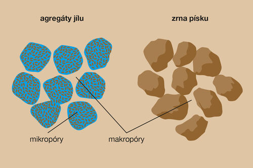 Obrázek 4