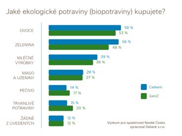 graf_biopotraviny graf_biopotraviny